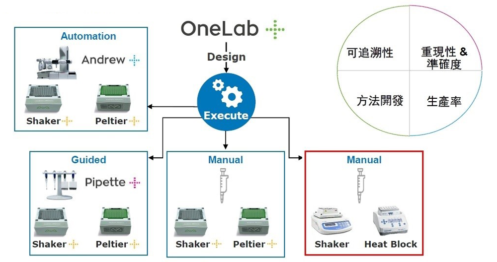 OneLab