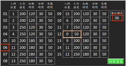 變動條件設定