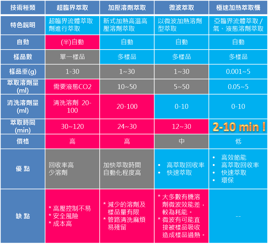 產品比較表